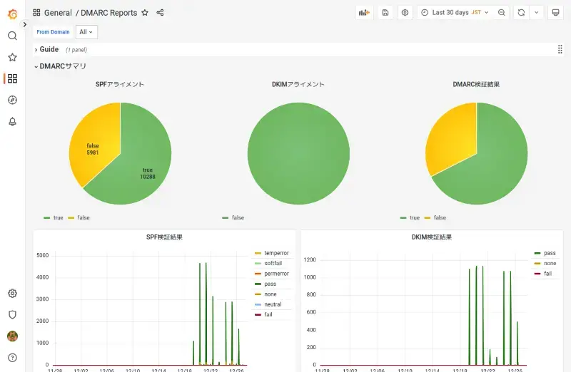 DMARCレポート解析サーバ利用イメージ