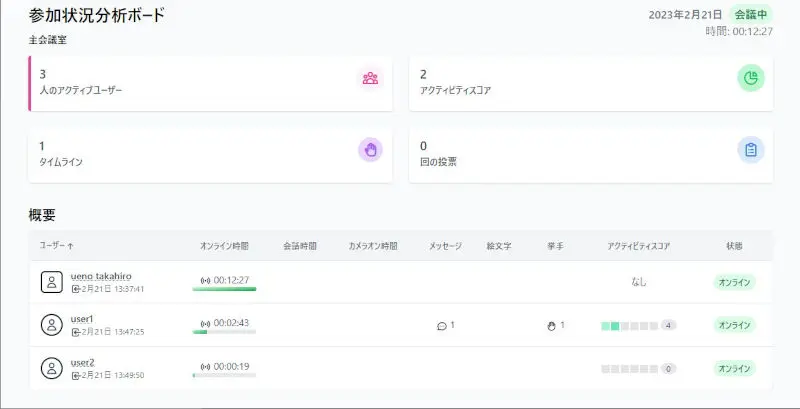 BigBlueButton参加状況分析ボード