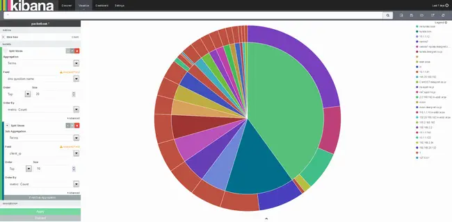 Elasticsearchの可視化ツール