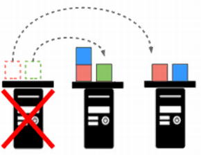 Kubernetesのセルフヒーリング画像