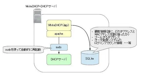 システム構成