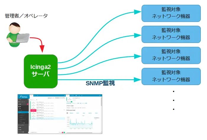 icinga2画面